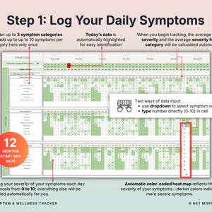 May include: A symptom and wellness tracker with the text "Step 1: Log Your Daily Symptoms." The tracker includes a 12-month calendar, instructions, and a color-coded heat map. The text includes instructions on how to log symptoms.