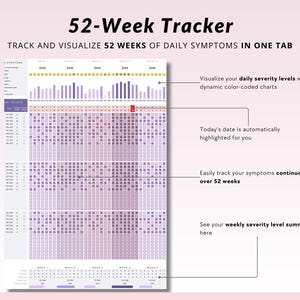 May include: A 52-week tracker to visualize daily symptoms in one tab. The tracker features a grid with color-coded squares to represent severity levels. The tracker also includes a bar chart to visualize weekly severity levels.