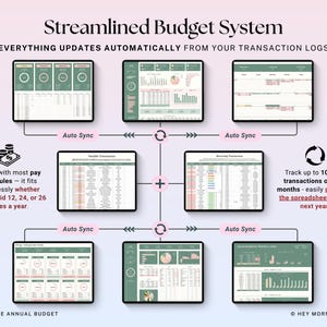 May include: A graphic illustrating a streamlined budget system, with multiple tablet-like displays showing financial data. Text includes "Streamlined Budget System" and "Everything updates automatically." The system works with various pay schedules and tracks transactions. The image is on a gradient background.
