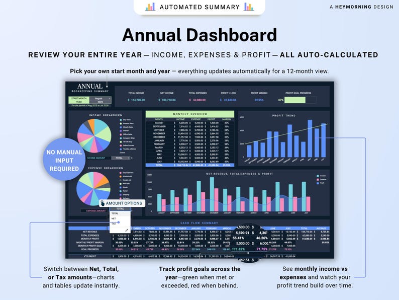 Small business bookkeeping Google Sheets Dark Mode Income Expense Tracker Freelancer Tax Planner Profit Loss Spreadsheet 1099 Mileage Log image 4