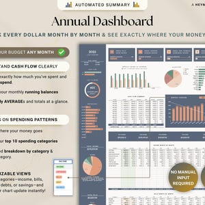 May include: An annual dashboard design with the title "Annual Dashboard" and the text "Track every dollar month by month & see exactly where your money goes." The design includes charts, graphs, and text boxes with financial data and summaries. The design is in shades of blue, green, and beige.