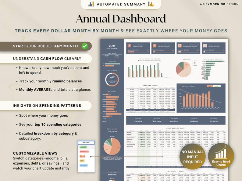 May include: An annual dashboard design with the title "Annual Dashboard" and the text "Track every dollar month by month & see exactly where your money goes." The design includes charts, graphs, and text boxes with financial data and summaries. The design is in shades of blue, green, and beige.
