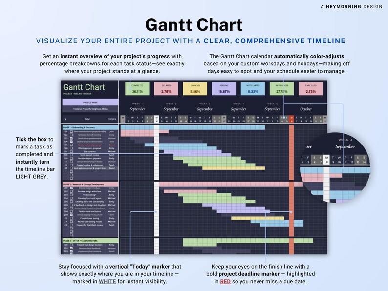 Gantt Chart Google Sheets Template Dark Mode Project Timeline Tracker ...