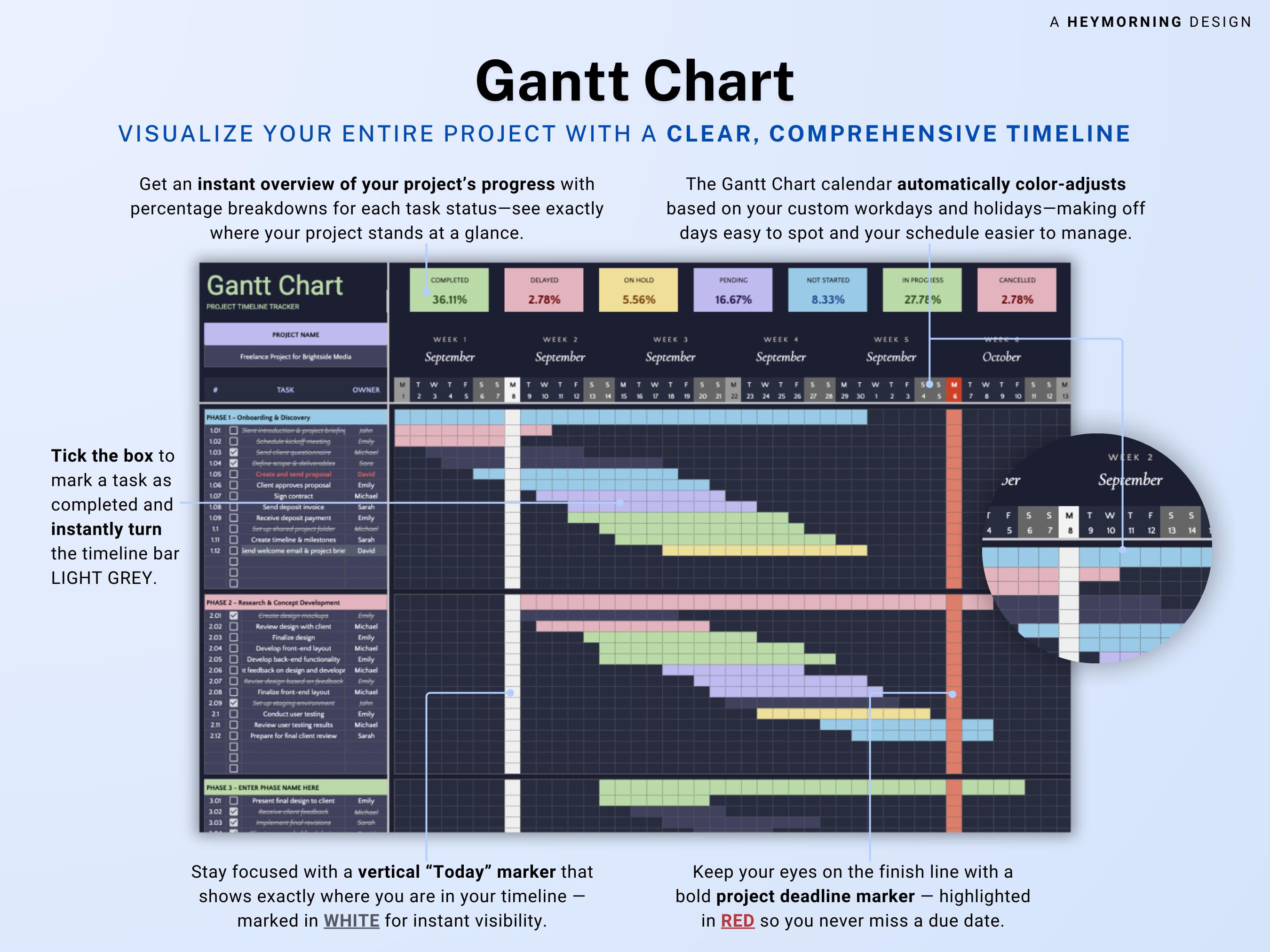 Gantt Chart Google Sheets Template Dark Mode Project Timeline Tracker ...