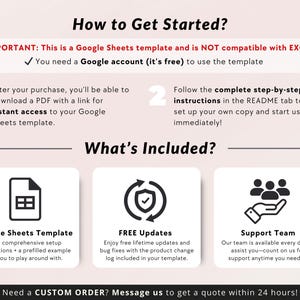 May include: A graphic with the text "How to Get Started?" and "What's Included?"  The graphic explains how to use a Google Sheets template and lists the benefits of using the template, including free updates and a support team.