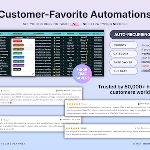 以下が含まれることがあります： 「Customer-Favorite Automations」というタイトルのデジタルプランナーインターフェースと「繰り返しタスクを一度設定する - 追加のタイピングは不要です！」というテキスト。インターフェースには、タスク名、頻度、カテゴリが表示された表が表示されます。