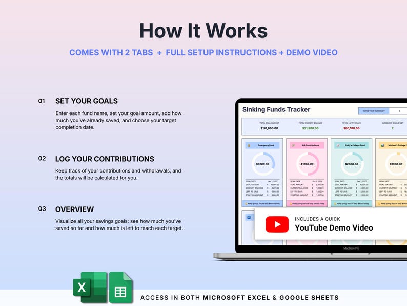 May include: A digital Sinking Funds Tracker spreadsheet displayed on a laptop screen. The interface features sections for setting goals, logging contributions, and an overview. Text includes How It Works, Set Your Goals, Log Your Contributions, Overview, and Includes a Quick YouTube Demo Video. It is compatible with Microsoft Excel and Google Sheets.