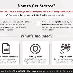 May include: A graphic with the text "How to Get Started?" and "What's Included?"  The graphic shows three icons: a spreadsheet, a checkmark inside a circle with arrows, and a hand holding three people. The text below the icons describes the features of a Google Sheets template, including free updates and support.