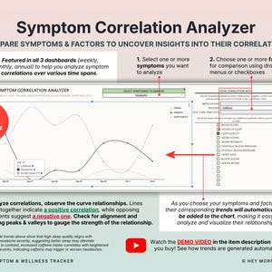 May include: A digital graphic displaying a symptom correlation analyzer. The interface allows users to compare symptoms and factors to uncover insights. The image includes a graph, dropdown menus, and checkboxes. Text on the image reads "Exclusive Feature" and "AIO Symptom & Wellness Tracker."