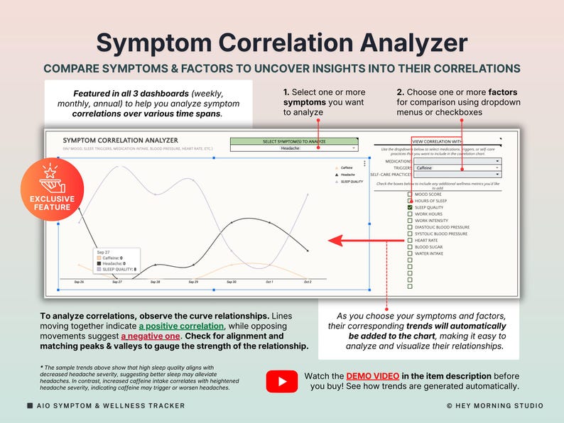 May include: A digital graphic displaying a symptom correlation analyzer. The interface allows users to compare symptoms and factors to uncover insights. The image includes a graph, dropdown menus, and checkboxes. Text on the image reads "Exclusive Feature" and "AIO Symptom & Wellness Tracker."