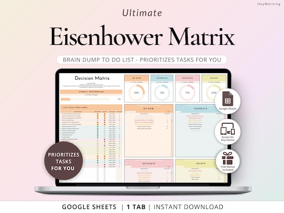 Eisenhower Matrix Google Sheets Decision Matrix Spreadsheet Task Priority Tracker Template Brain Dump Planner ADHD Urgent Important Matrix