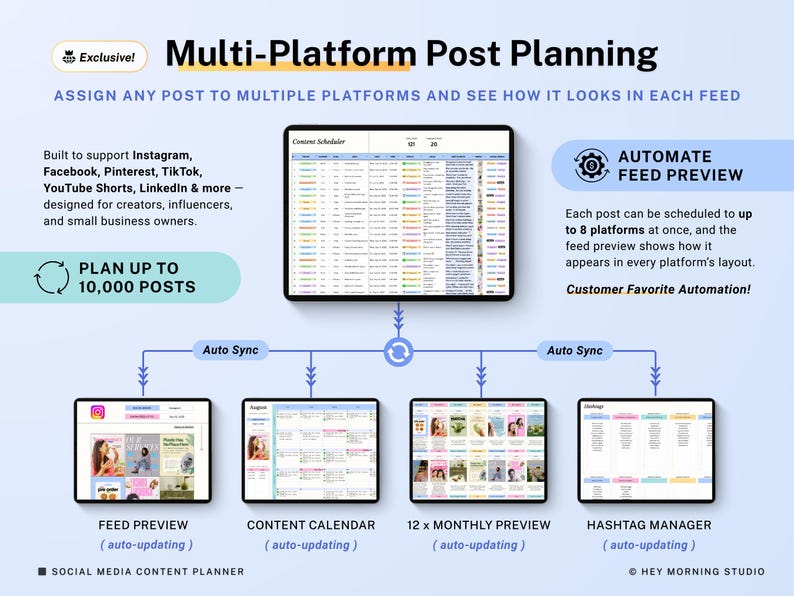 Op de afbeelding: Een digitale marketingafbeelding met de titel "Multi-Platform Post Planning". Het toont een tablet verbonden met vier kleinere tablets, elk met previews van social media content. Tekst bevat "Plan tot 10.000 berichten".