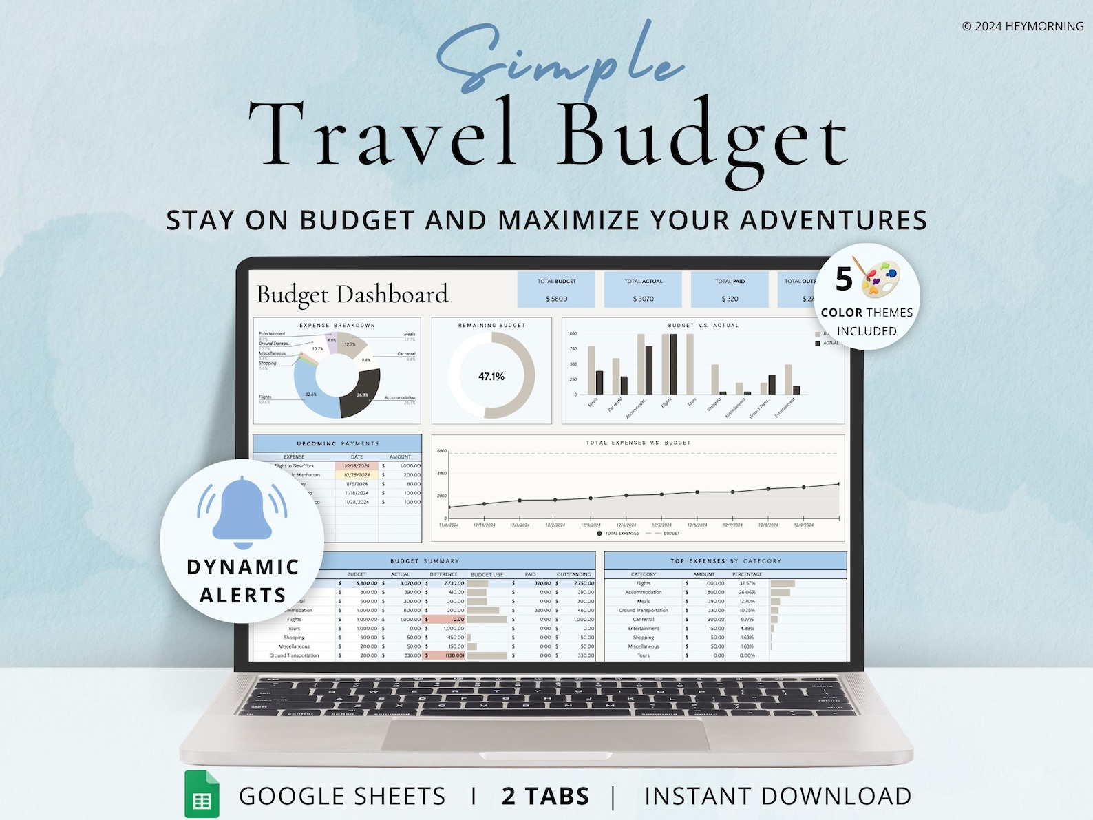 Travel Budget Planner Google Sheets Family Vacation Budget Spreadsheet ...