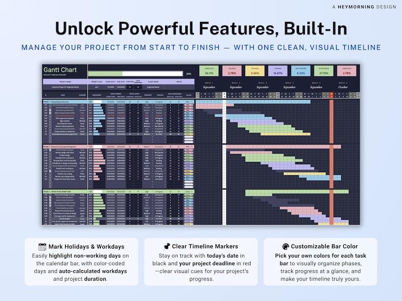Gantt Chart Google Sheets Template Dark Mode Project Timeline Tracker ...