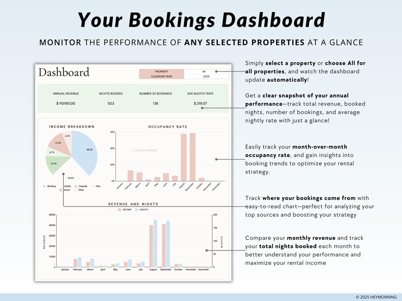 Airbnb Reservation Tracker Google Sheets Vacation Rental Booking ...