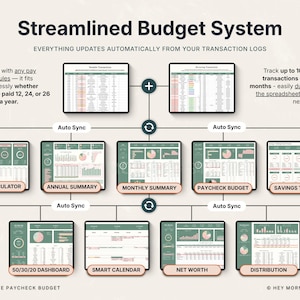 Puede incluir: Gr&aacute;fico digital que ilustra un sistema presupuestario optimizado. El dise&ntilde;o presenta pantallas interconectadas que muestran datos financieros, incluyendo calculadora de deuda, resumen anual y seguimiento de ahorros. El texto destaca las actualizaciones autom&aacute;ticas y el seguimiento.