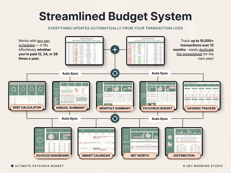 Puede incluir: Gr&aacute;fico digital que ilustra un sistema presupuestario optimizado. El dise&ntilde;o presenta pantallas interconectadas que muestran datos financieros, incluyendo calculadora de deuda, resumen anual y seguimiento de ahorros. El texto destaca las actualizaciones autom&aacute;ticas y el seguimiento.