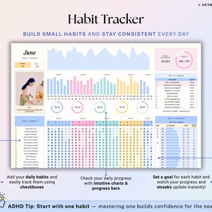 May include: A digital habit tracker with the title "Habit Tracker" and the text "Build small habits and stay consistent every day." The tracker includes charts, progress bars, and checkboxes for tracking daily habits. The image also includes the text "ADHD Tip: Start with one habit."