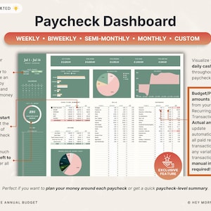 May include: Digital paycheck dashboard in green and white, displaying financial data such as cash flow, bills, and expenses. Text includes "Paycheck Dashboard," "Weekly," "Biweekly," and "Exclusive Feature."