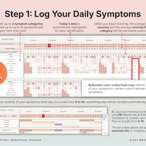 May include: A pink and white symptom tracker with the text "Step 1: Log Your Daily Symptoms." The tracker includes sections for logging symptoms, a menstrual cycle, and a color-coded heat map.