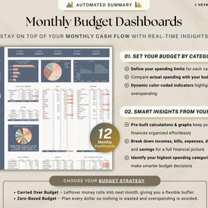 May include: Digital monthly budget dashboards with real-time insights. The image shows a detailed financial planning tool with charts, graphs, and data tables. Features include budget categories, spending comparisons, and smart insights. The text says "Monthly Budget Dashboards".