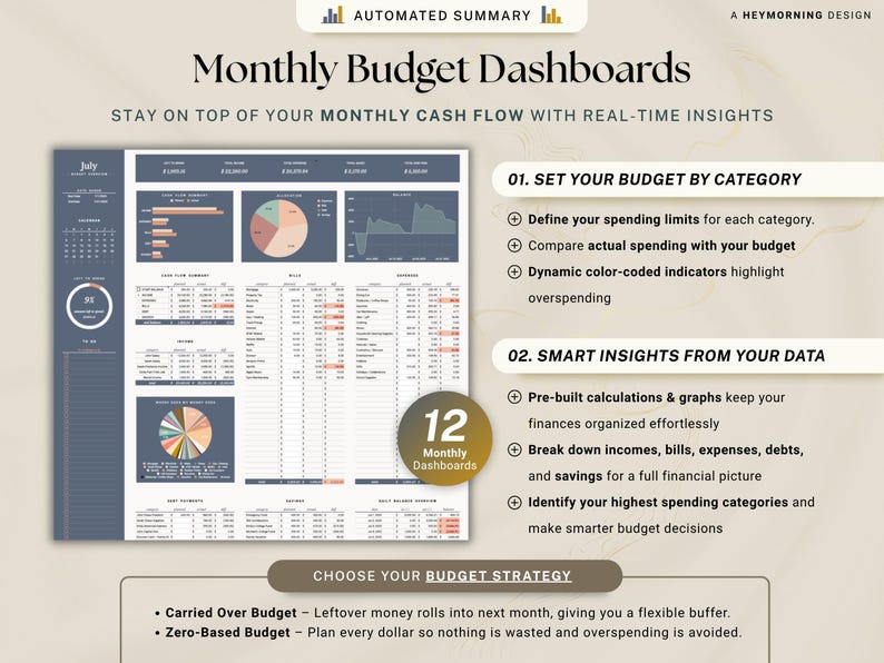 May include: Digital monthly budget dashboards with real-time insights. The image shows a detailed financial planning tool with charts, graphs, and data tables. Features include budget categories, spending comparisons, and smart insights. The text says "Monthly Budget Dashboards".