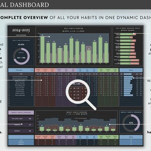 May include: An annual dashboard with a dark background, displaying habit tracking charts and progress indicators. The dashboard includes sections for daily and weekly habit overviews, with text such as "Get a complete overview of all your habits in one dynamic dashboard!"