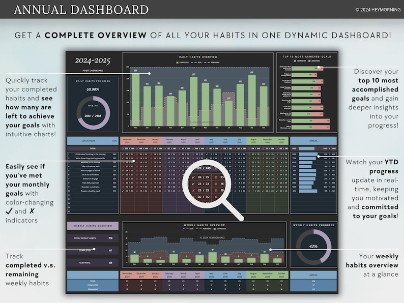May include: An annual dashboard with a dark background, displaying habit tracking charts and progress indicators. The dashboard includes sections for daily and weekly habit overviews, with text such as "Get a complete overview of all your habits in one dynamic dashboard!"