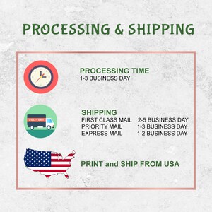 a poster describing the process of processing and shipping