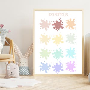 Póster educativo, póster para niños, recurso para la educación en el hogar, póster en color, póster para preescolar, arte mural para guardería, póster imprimible, impresión en colores pastel
