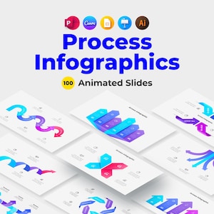 Könnte beinhalten: Eine digitale Sammlung von 100 animierten Folien mit dem Titel Process Infographics, die verschiedene bunte pfeilbasierte Diagramme und Flussdiagramme zeigt. Symbole für PowerPoint, Canva, Google Slides, Keynote und Illustrator sind oben abgebildet.