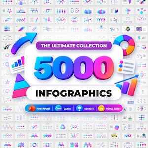 May include: A digital collection of 5000 infographics featuring a central title card with the text THE ULTIMATE COLLECTION 5000 INFOGRAPHICS, surrounded by various colorful charts, diagrams, and icons compatible with PowerPoint, Canva, Keynote, and Google Slides.