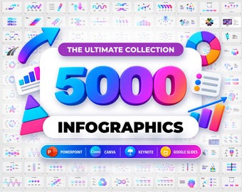 5000 Infographics Bundle, Google Slides Template, Animated PowerPoint, Business Presentation, Canva, Keynote, Editable Charts