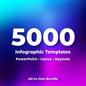 Pacchetto di 5000 infografiche. Diapositive modificabili con Canva. Presentazioni PowerPoint animate. Modelli per Keynote. Presentazioni per Google Slides. Icone.