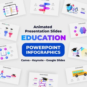 May include: A collection of educational presentation slides featuring infographics, including a notebook, a pencil, a globe with a graduation cap, a brain, a school bus, and various charts, with the text Animated Presentation Slides EDUCATION.