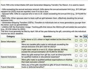 Form 709 Gift Tax Filing: Essential Preparation Checklist