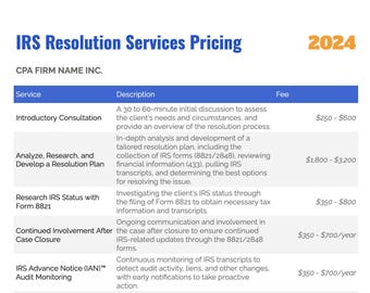 Streamlined IRS Resolution Fee Structure: A Template for Tax Professionals