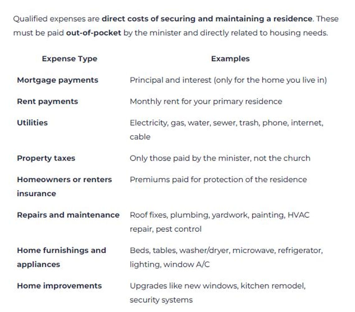 Clergy Tax Toolkit 2025 Housing Allowance And Deduction Guide Pdf preview