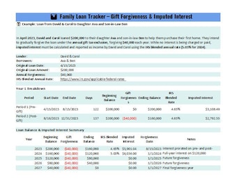 Family Loan Tracker Excel Template – Gift Forgiveness & Imputed Interest Calculator