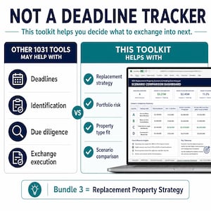 Puede incluir: Un gr&aacute;fico comparativo titulado NOT A DEADLINE TRACKER. El lado izquierdo enumera otras herramientas 1031 para plazos, identificaci&oacute;n, diligencia debida y ejecuci&oacute;n. El derecho muestra este kit con una pantalla de port&aacute;til.