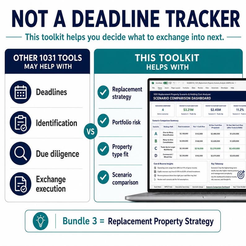 Puede incluir: Un gr&aacute;fico comparativo titulado NOT A DEADLINE TRACKER. El lado izquierdo enumera otras herramientas 1031 para plazos, identificaci&oacute;n, diligencia debida y ejecuci&oacute;n. El derecho muestra este kit con una pantalla de port&aacute;til.