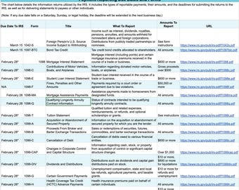 Payment Reporting Due Dates and Forms Checklist for Compliance