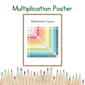 Tabla de multiplicar - Tabla de multiplicación - Cuadrado de multiplicación - PDF imprimible - Póster de matemáticas - Arte de la pared del aula - Decoración de la escuela en el hogar