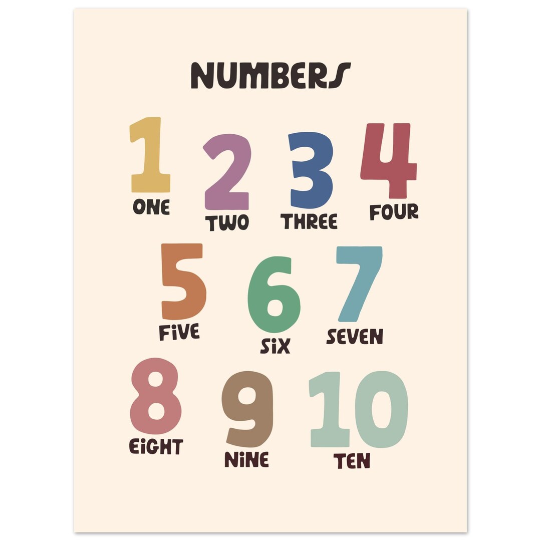 Numbers Gallry Learn Numbers for Kids Poster: Nursery Wall Art, Homeschool Gallery ...