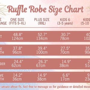 Puede incluir: Tabla de tallas para una bata con volantes, con medidas en pulgadas y cent&iacute;metros. La tabla incluye medidas de busto, largo de bata, hombro y largo de manga para varios tama&ntilde;os, incluyendo One Size, Plus Size (XXL) y tallas para ni&ntilde;os 6 y 12 a&ntilde;os.