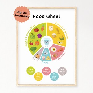 Poster educativo sulla ruota alimentare, poster Montessori, ruota della nutrizione, educazione alimentare, infografica sulla nutrizione, piramide alimentare, signorina Gargots