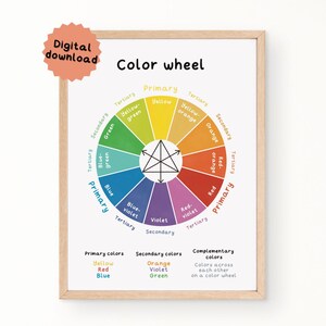 Farbkreis Poster, Montessori Poster, künstlerische Wohnkultur, pädagogisch wertvolle Wandkunst, Farblehre-Druck, Grafikdesign-Druck, Miss Gargots