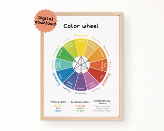 Color Wheel Poster, Montessori Poster, Artistic Home Decor, Educational Wall Art, Color Theory Print, Graphic Design Print, Miss Gargots