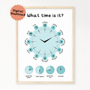 Póster educativo para aprender la hora, póster de qué hora es, recursos de inglés como segundo idioma, póster de reloj, decoración del aula, impresiones coloridas, Miss Gargots