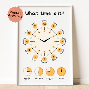 Die Zeit sagen Lernposter, Was Zeit ist, die Zeit lernen, Uhr Poster, Bunte Printables, Klassenzimmer Dekor, Miss Gargots
